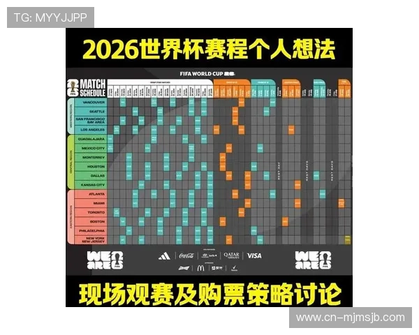 2026年世界杯将参赛的球队有哪些最新预测与分析