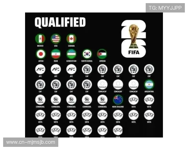 2026年世界杯扩军至48队后晋级规则变化及各洲区晋级名额分配指南
