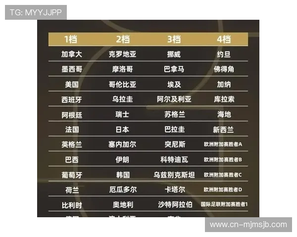 2026年世界杯赛制调整对小组赛和淘汰赛阶段的具体影响详尽分析