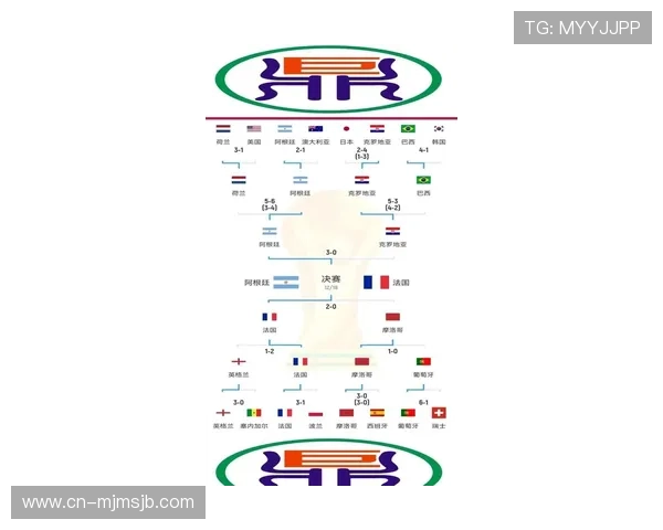 世界杯历史战绩详解：各国球队夺冠次数与重要比赛回顾