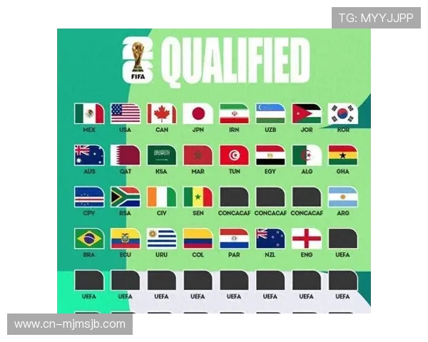 2026国际足联世界杯参赛球队名单及晋级资格详细解读