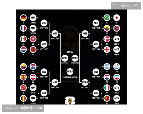 2026年世界杯48队晋级规则最新变化详细介绍与实用指南