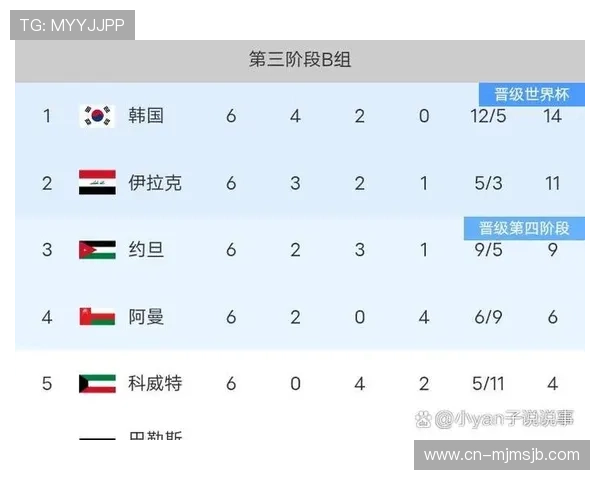 2026年世界杯亚洲区18强赛程时间详细安排及比赛日程全解析