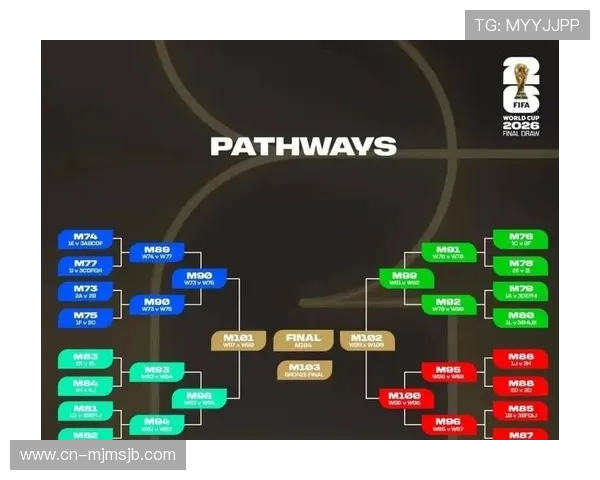 2026年世界杯赛程表详细时间安排及比赛日期全攻略