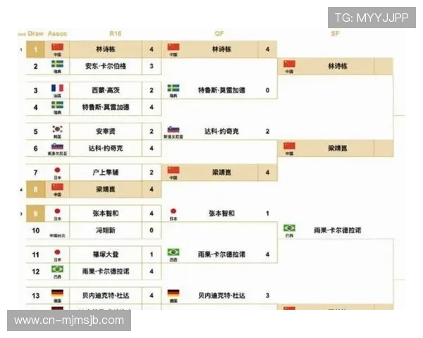 全面解读世界杯欧洲区预选赛的比赛规则及晋级路径满足你的信息需求