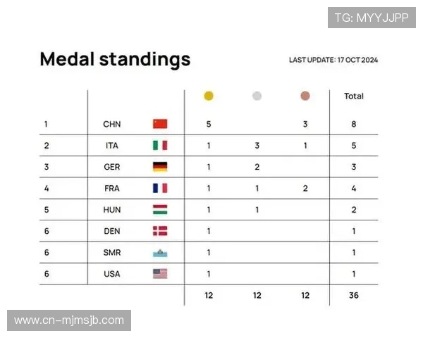 最新2024年世界杯时间表一览表图片，详细展示每场比赛的具体时间和地点